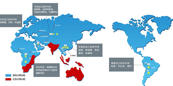 东南亚进口二手车市场迅速崛起，中国出口商成为当地主要供应商